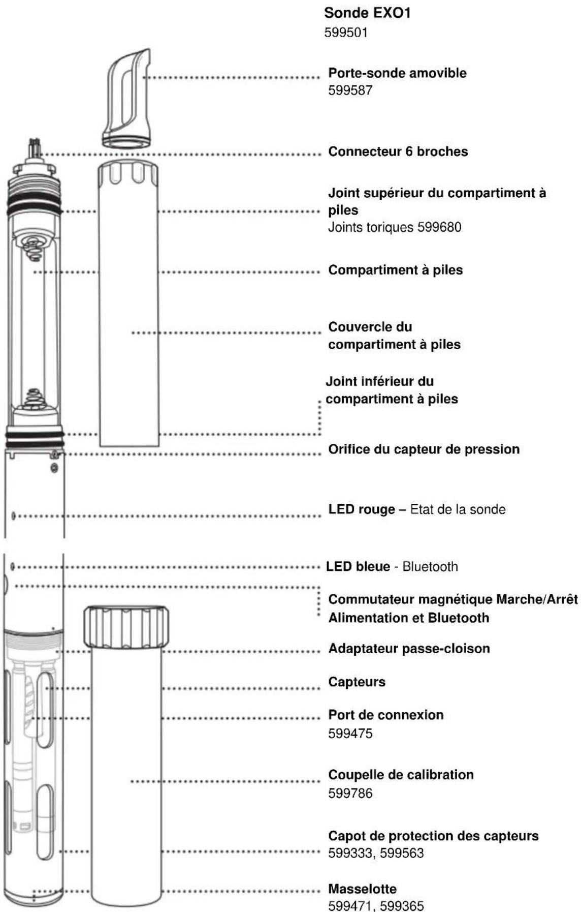 YSI EXO2 - Santé & sécurité, garantie, dépannage - 2
