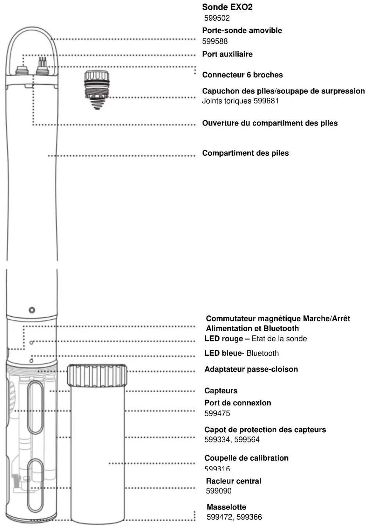 YSI EXO2 - Sonde EXO2 - 2