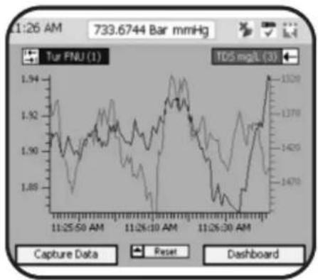 YSI EXO2 - Tableau de bord et graphique - 1