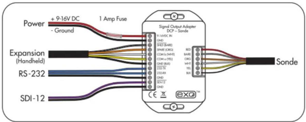 YSI EXO2 - Tension - 1