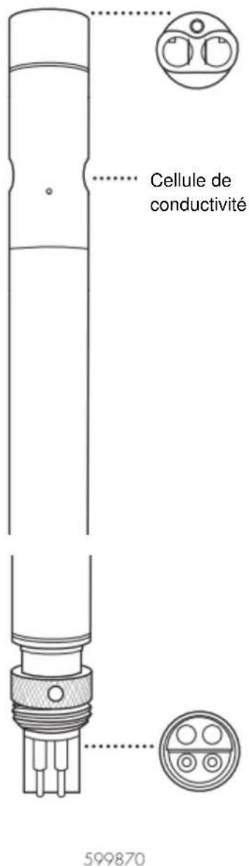 YSI EXO2 - Vue d'ensemble du capteur - 1