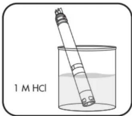 YSI EXO2 - Maintenance - 2