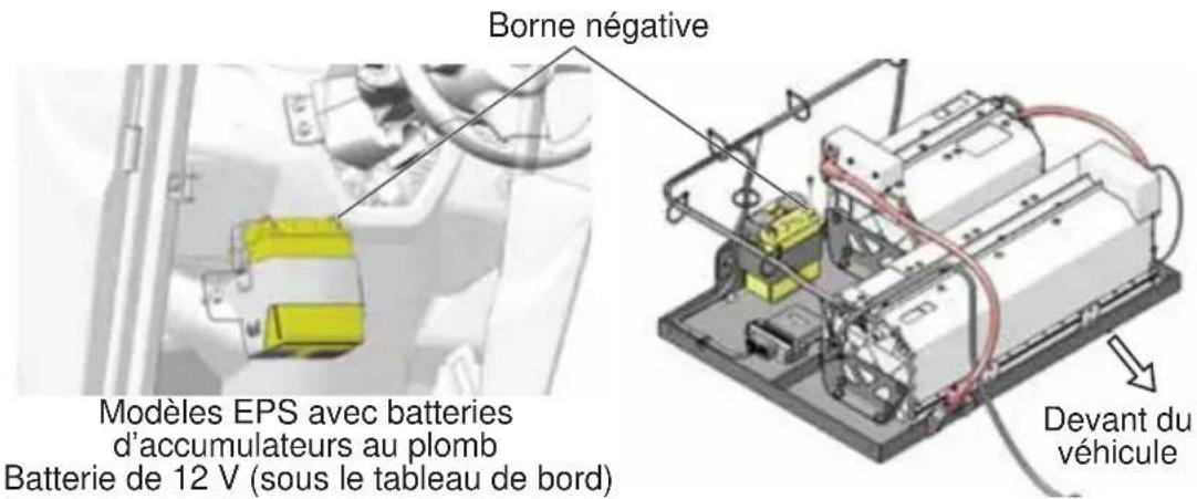 GEM e4 (2016) - Connecteur d'alimentation principal - 1