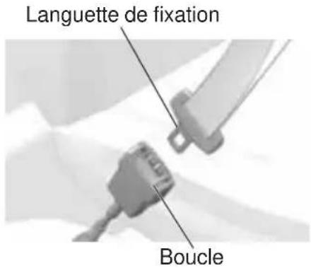 GEM e4 (2016) - Utilisation correcte de la ceinture de sécurité - 1
