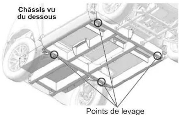 GEM eLXD (2017) - Retrait des roues - 1