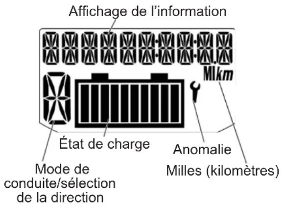 GEM eLXD (2017) - Témoin des milles/kilomètres - 1