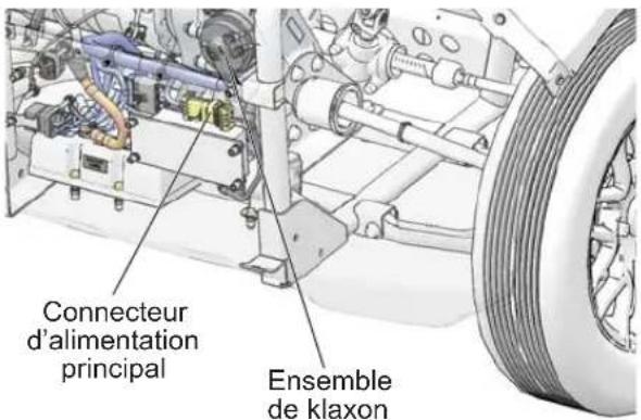 GEM eLXD (2017) - CARACTERISTIQUES ET COMMANDES Connecteur d'alimentation principal - 1