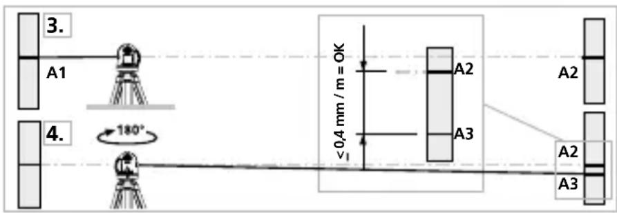 Laserliner CompactPlaneLaser 3G - Kontrola kalibrate - 1