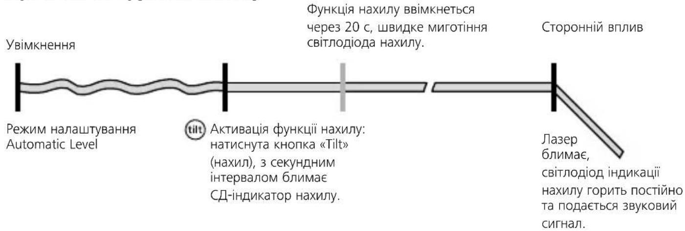 Laserliner CompactPlaneLaser 3G - PnHcnn dii yHKcuHaxny - 1