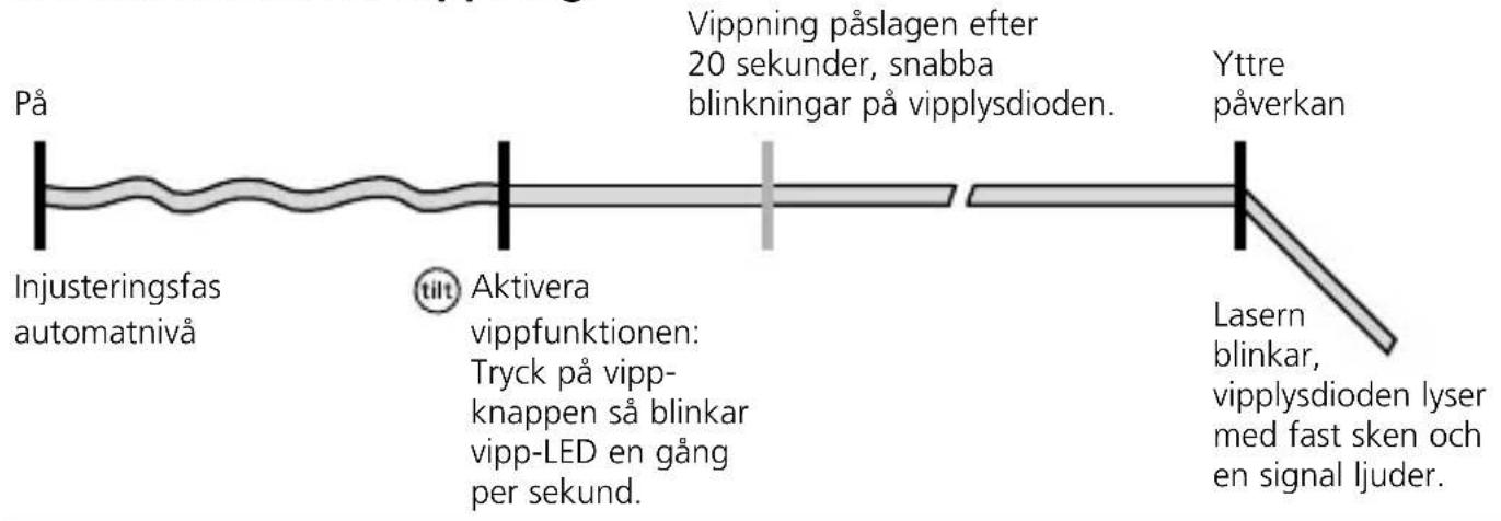 Laserliner CompactPlaneLaser 3G - Funktionssatt for vippning - 1