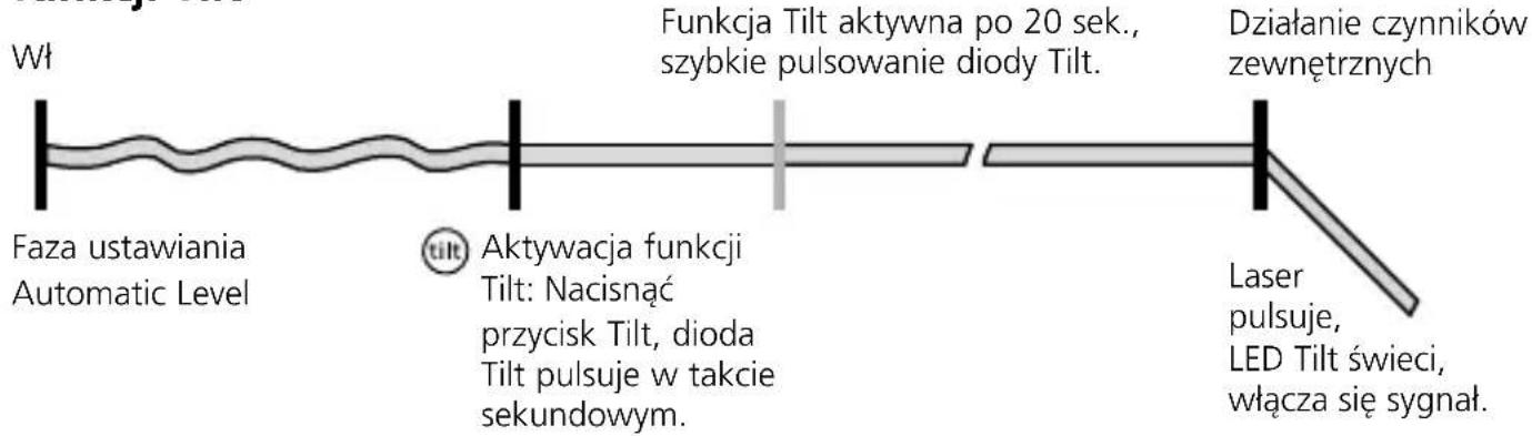 Laserliner CompactPlaneLaser 3G - Zasada dziatania Funktioni Tilt - 1
