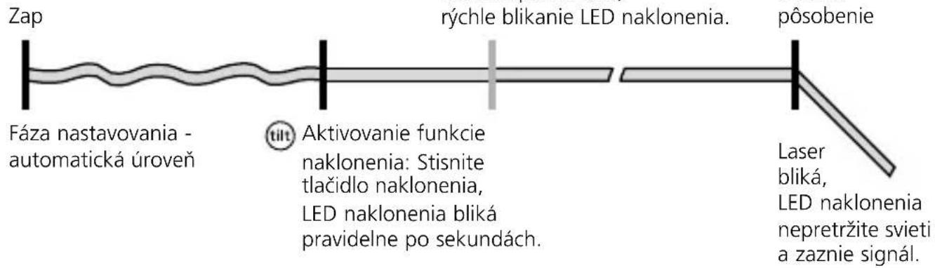 Laserliner CompactPlaneLaser 3G - Funkény原則niklonenia - 1