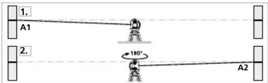 Laserliner CompactPlaneLaser 3G - Pregatirea verificarii calibrarii - 1
