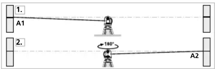 Laserliner CompactPlaneLaser 3G - Kalibroinitarkistuksen valmistelutoimet - 1