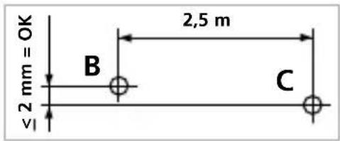 Laserliner CompactPlaneLaser 3G - Vérification de la ligne horizontale - 2