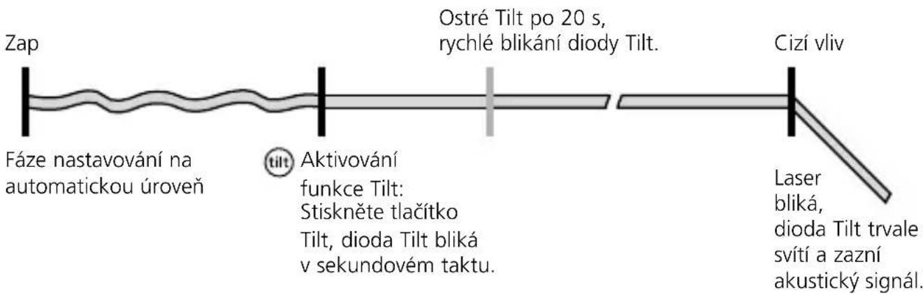Laserliner CompactPlaneLaser 3G - Zpʊsob funkce Tilt - 1