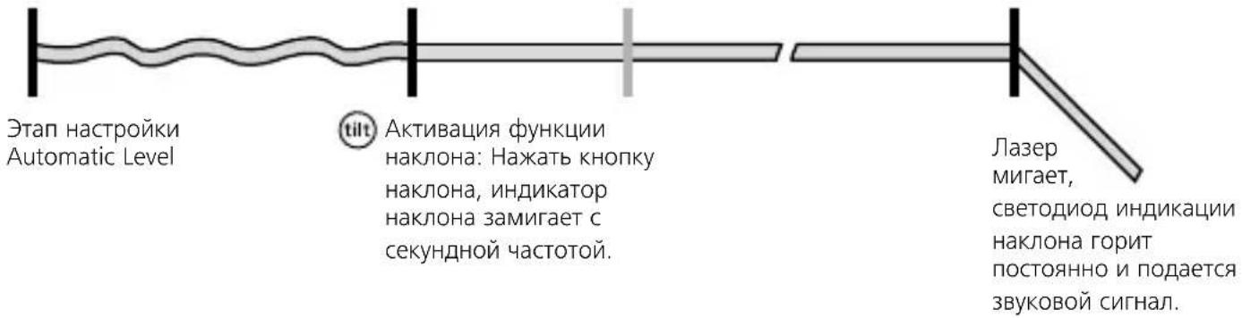 Laserliner CompactPlaneLaser 3G - PpHcHn DeiCTBna yHKcHn HaKloHa - 1