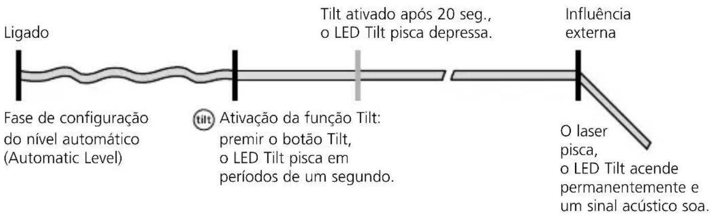 Laserliner CompactPlaneLaser 3G - Funcimiento do Tilt - 1