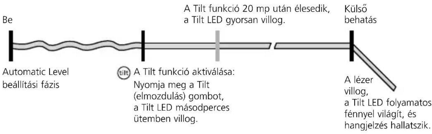 Laserliner CompactPlaneLaser 3G - A Tilt funkció muködése - 1