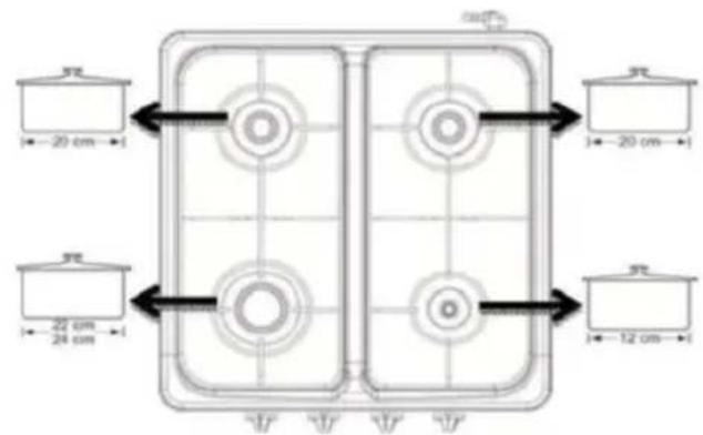 Sogo SS10270 - Explicaçao do uso de fogao a gas: - 2
