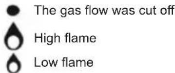 Sogo SS10270 - Description of the use of the stove - 3