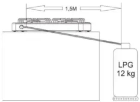 Sogo SS10270 - Raccordement GPL - 1