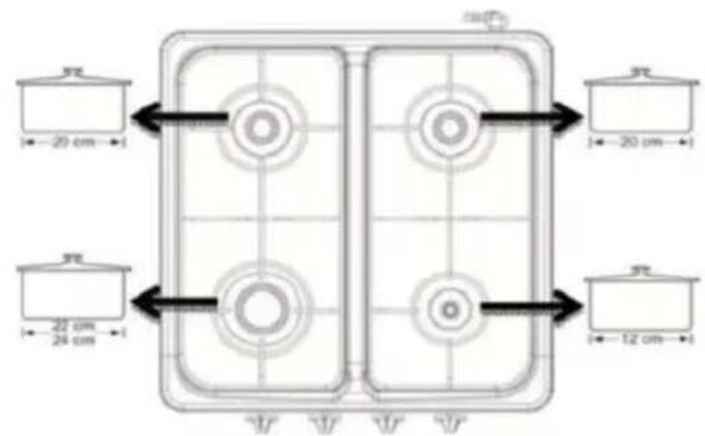 Sogo SS10270 - Description of the use of the stove - 2