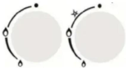 Sogo SS10270 - Description of the use of the stove - 1