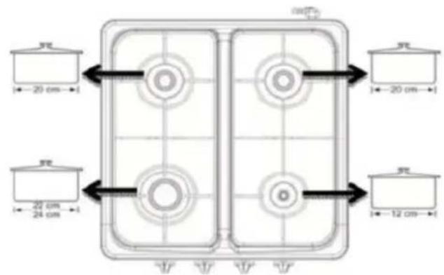 Sogo SS10270 - Descrizione dell'uso del prodotto - 2