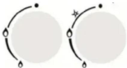 Sogo SS10270 - Explicaçao do uso de fogao a gas: - 1