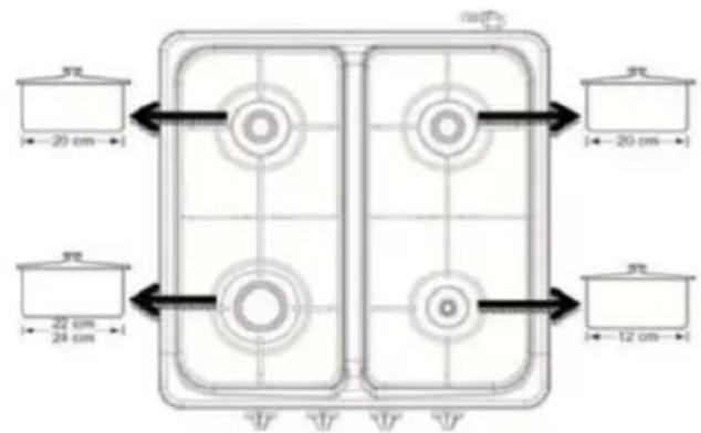 Sogo SS10270 - Explication de l'utilisation de la cuisinière: - 2