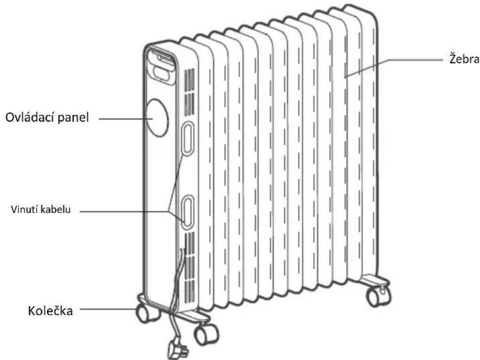 GORENJE OR2000E - HLAVNÉ CÁSTI (OR2000E / OR2000EB - 1