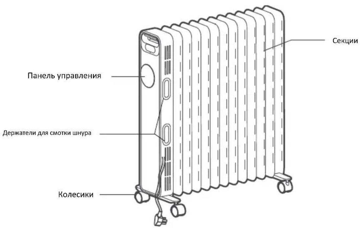 GORENJE OR2000E - ОПИСАНЕ ПРИБОРА (OR2000E / OR2000EB) - 1