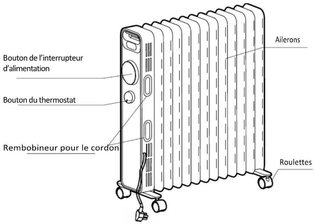 GORENJE OR2000E - Attention - 1
