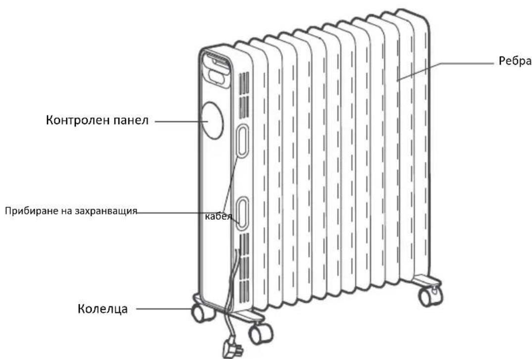 GORENJE OR2000E - Описане на урEDA (OR2000E / OR2000EB - 1