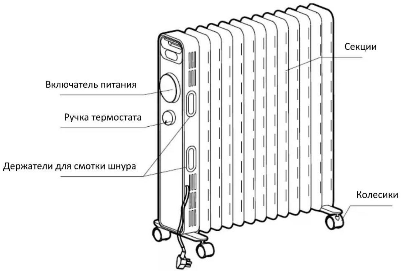 GORENJE OR2000E - ОПИСАНЕ ПРИБОРА (OR2000M) - 1