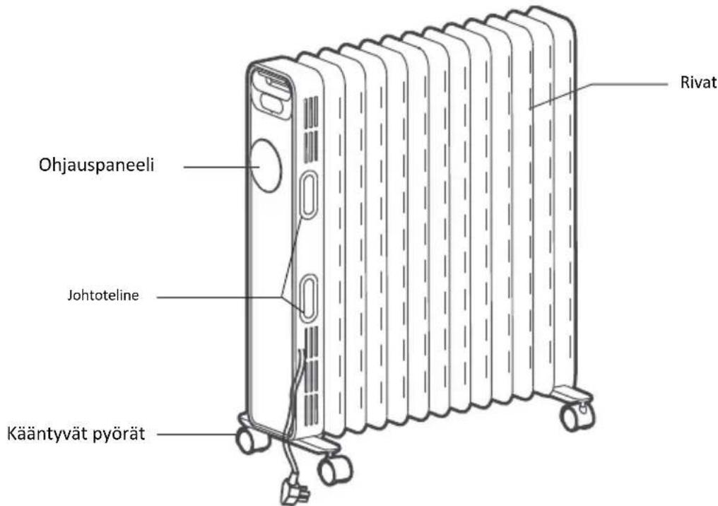GORENJE OR2000E - KUVA LAITTEEN OSISTA (OR2000E / OR2000EB) - 1