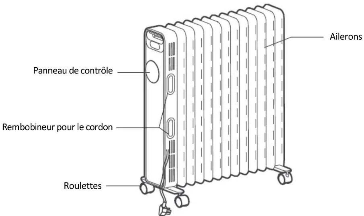 GORENJE OR2000E - Déplacer le radiateur - 1