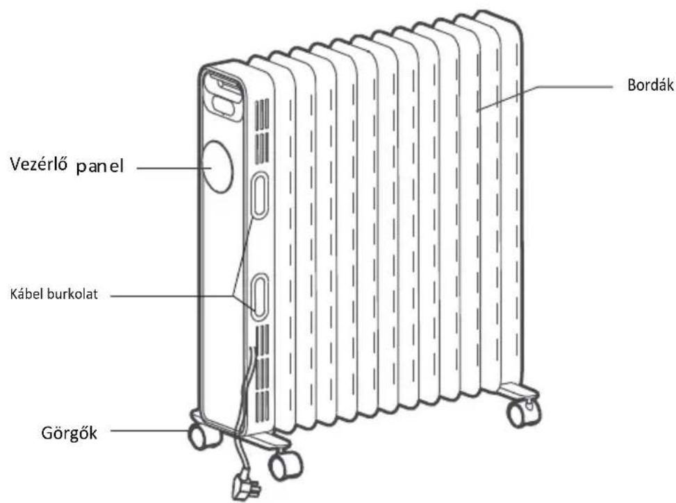 GORENJE OR2000E - RÉSZ ÁBRA (OR2000E / OR2000EB) - 1