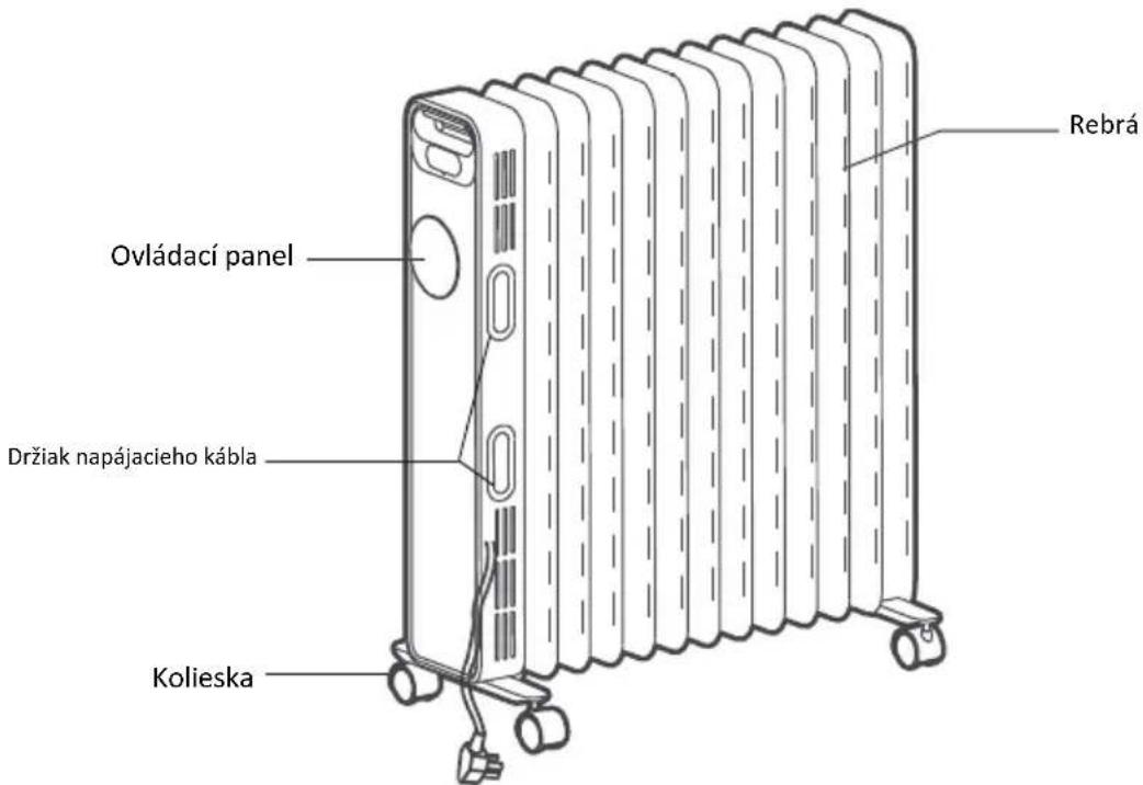 GORENJE OR2000E - POPIS VYROBku (OR2000E / OR2000EB - 1