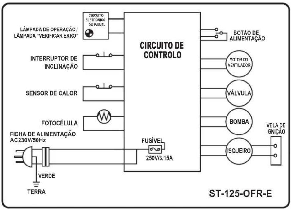 STANLEY STN70SD - Esquemas elétricos - 4