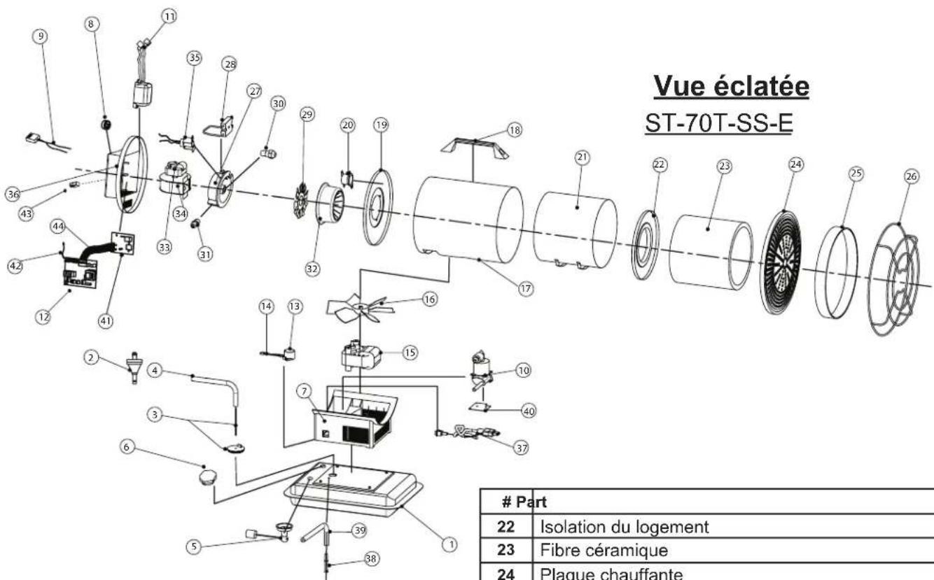 STANLEY STN70SD - NE JAMAIS LAISSER LE RADIATEUR SANS SURVEILLANCE LORSQU'IL EST BRANCHÉ À UNE SOURCE D'ALIMENTATION. - 1