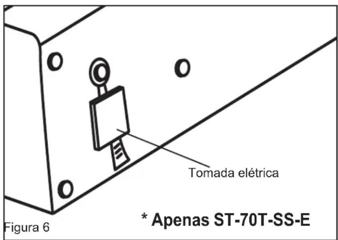 STANLEY STN70SD - Tomada elétrica (apenas ST-70T-SS-E): - 1