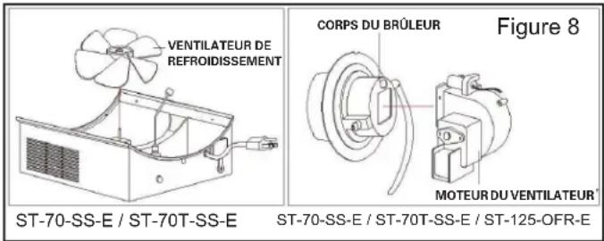 STANLEY STN70SD - PALES DU VENTILATEUR : - 1