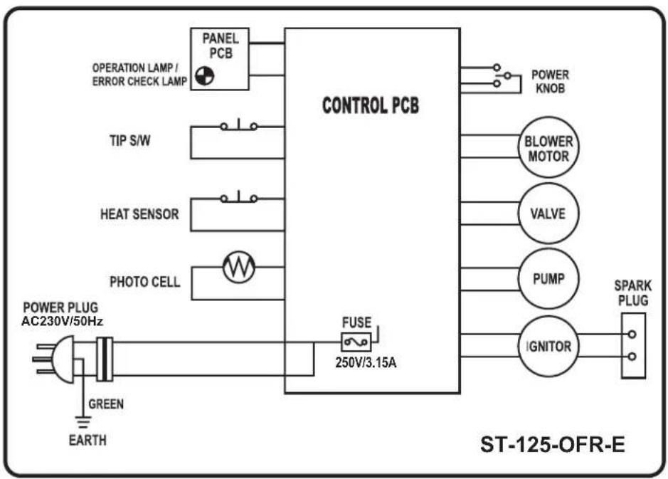 STANLEY STN70SD - Wiring Diagrams - 4