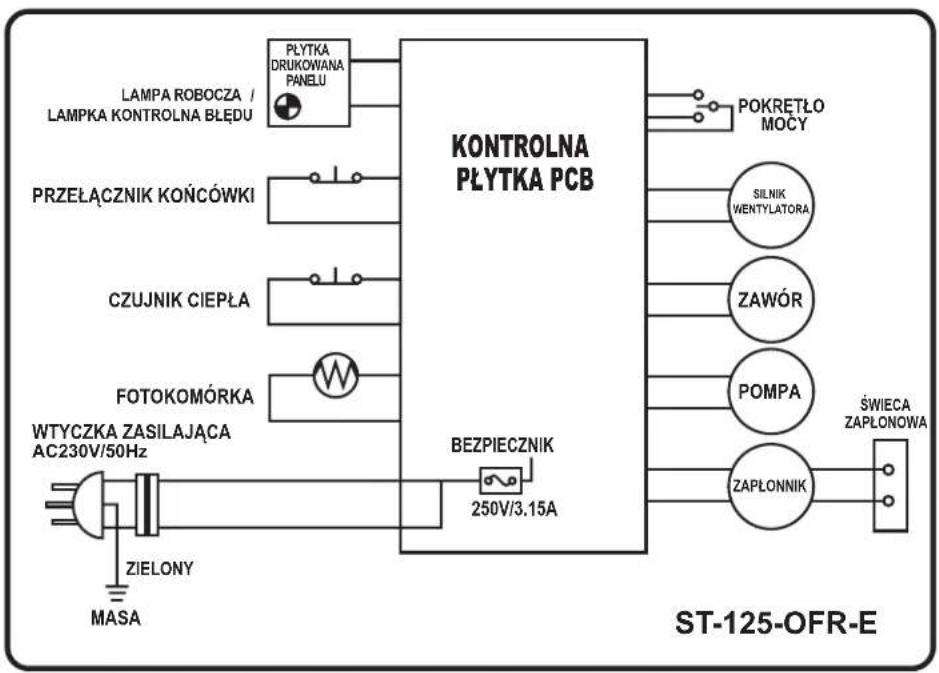 STANLEY STN70SD - Schemat okablowania - 4