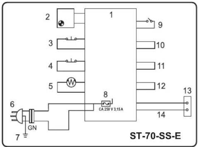STANLEY STN70SD - Diagramas eléctricos - 1