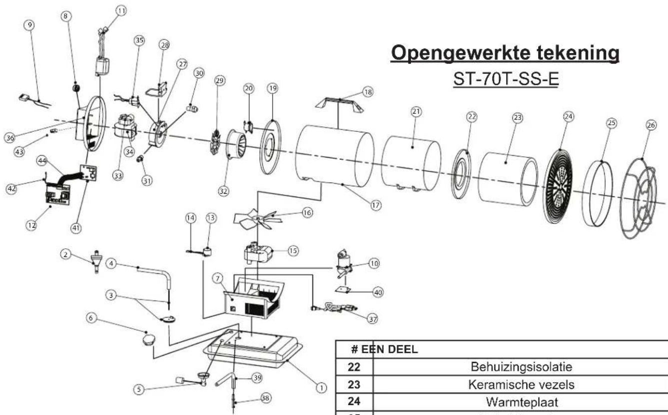 STANLEY STN70SD - LAAT DE KACHEL NOOIT ONBEWAAKT ACHTER MET DE STEKKER IN HET STOPCONTACT - 1