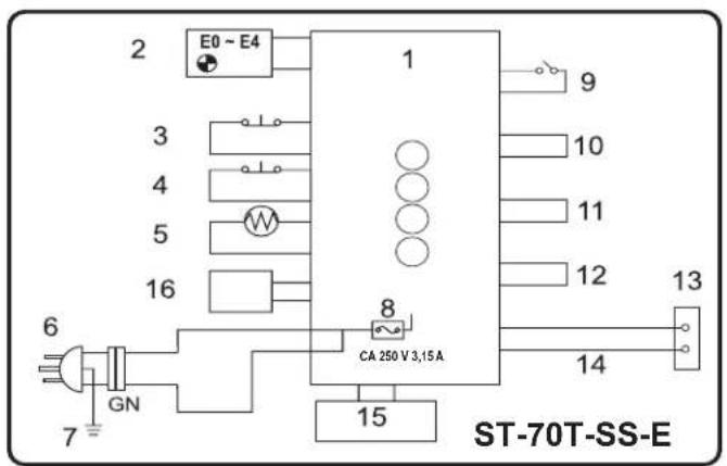 STANLEY STN70SD - Diagramas eléctricos - 2