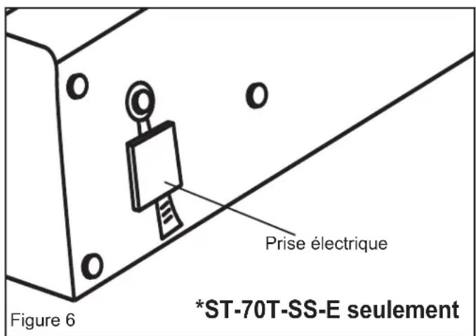 STANLEY STN70SD - Prise électrique (modèle ST-70T-SS-E seulement) : - 1